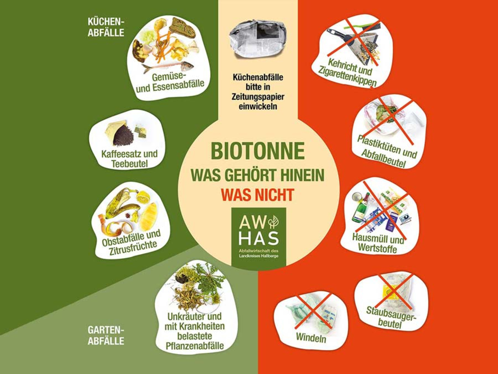 Was gehört hinein
